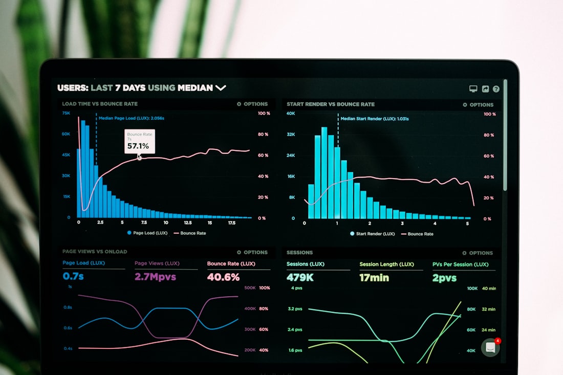 ServLoom reporting dashboard on laptop